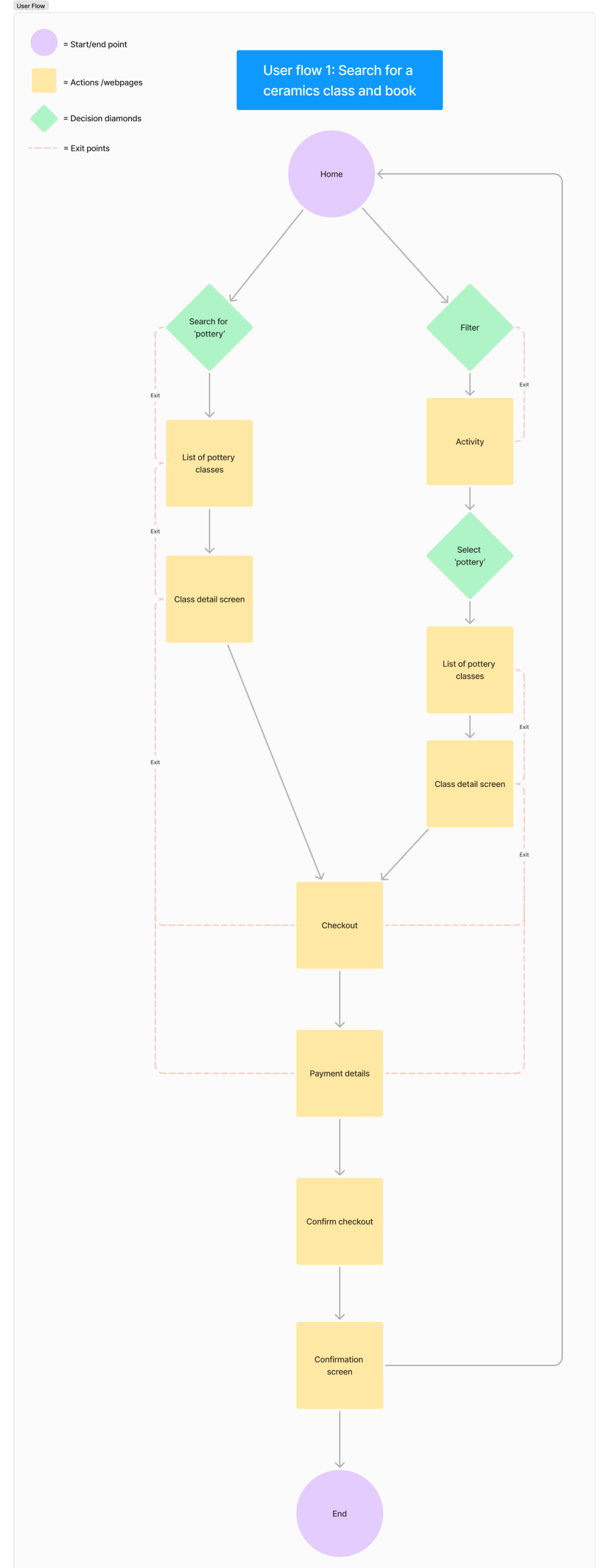 Information architecture 1