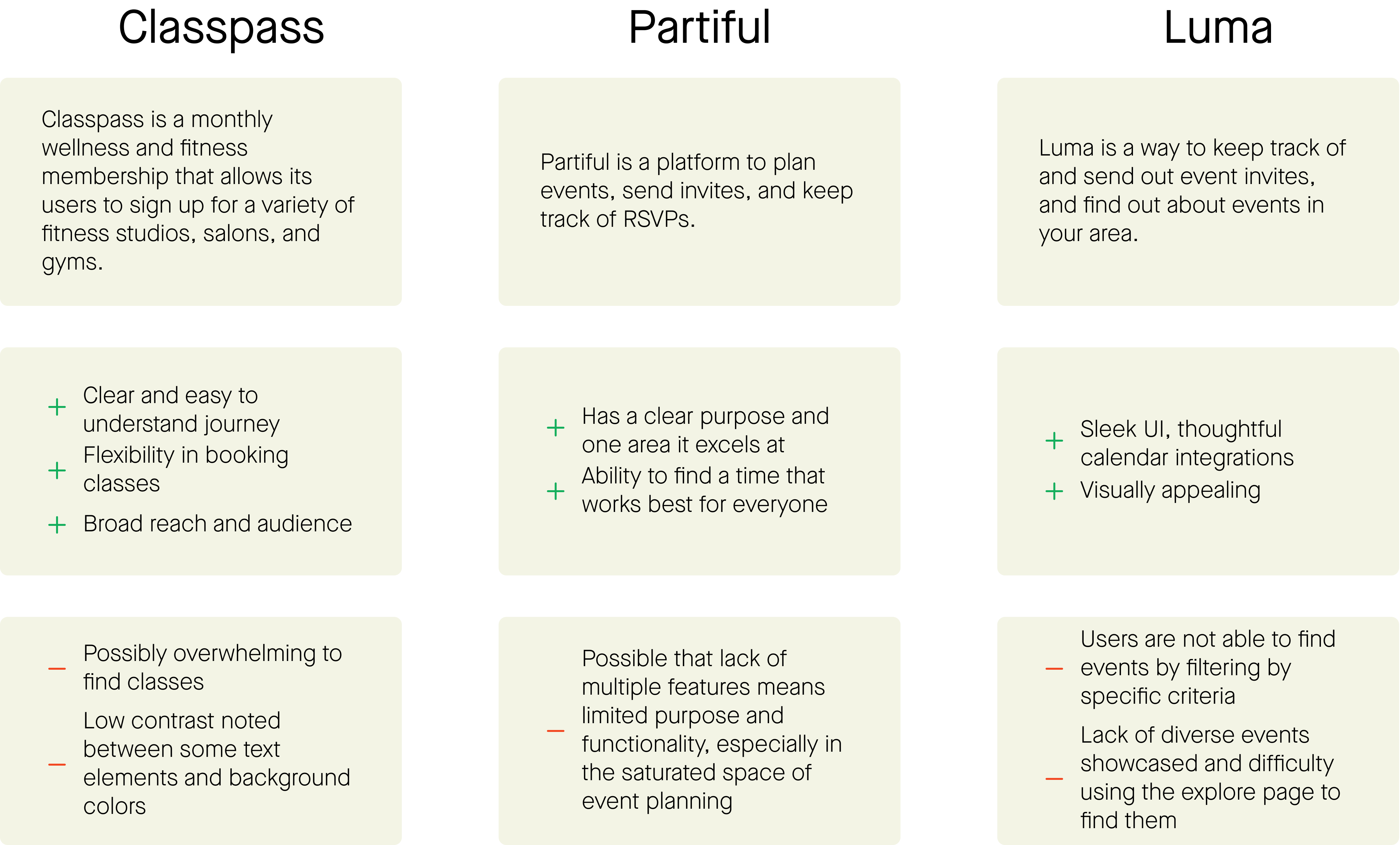 Akin competitor analysis